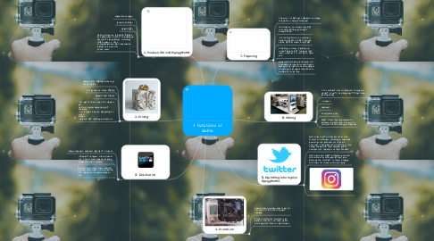 Mind Map: 7 Functions of GoPro