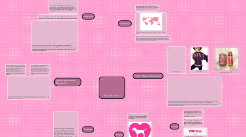 Mind Map: 7 functions of Pink