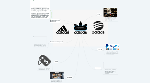 Mind Map: 7 Functions Of Marketing for Adidas