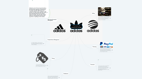 fly Kalksten Ræv 7 Functions Of Marketing for Adidas | MindMeister Mind Map