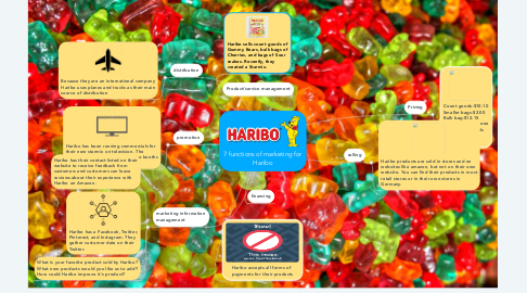 Mind Map: 7 functions of marketing for Haribo