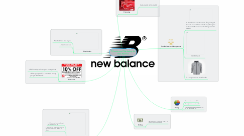 Mind Map: 7 Functions of Marketing for New Balance