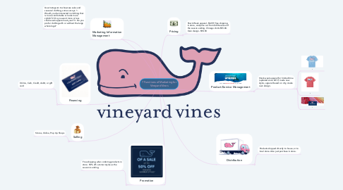 Mind Map: 7 Functions of Marketing for Vineyard Vines