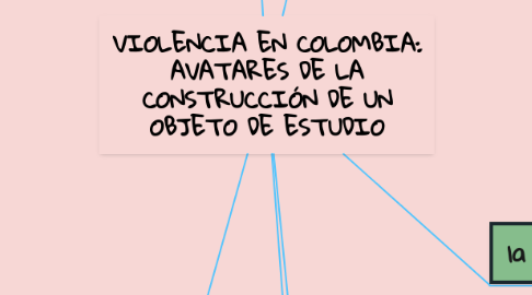Mind Map: VIOLENCIA EN COLOMBIA: AVATARES DE LA CONSTRUCCIÓN DE UN OBJETO DE ESTUDIO