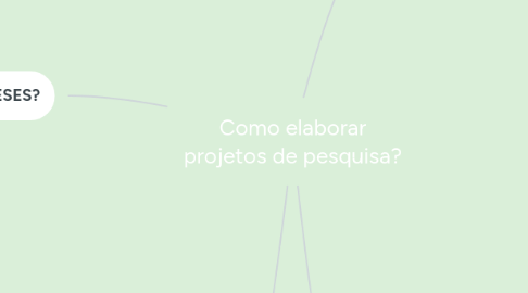 Mind Map: Como elaborar projetos de pesquisa?