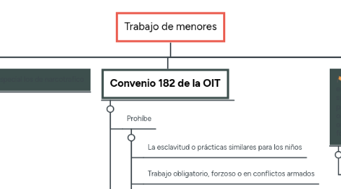 Mind Map: Trabajo de menores