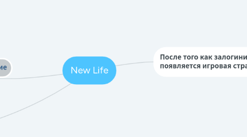 Mind Map: New Life