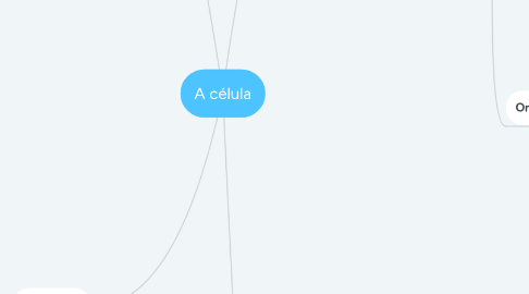 Mind Map: A célula