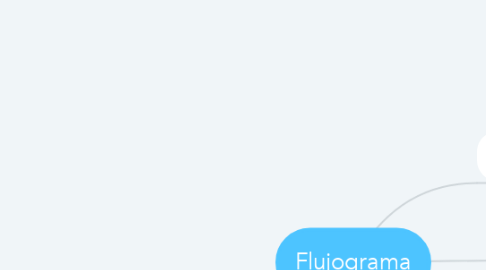 Mind Map: Flujograma