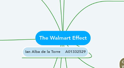 Mind Map: The Walmart Effect