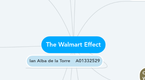 Mind Map: The Walmart Effect