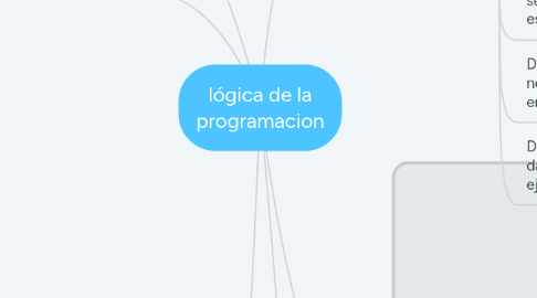 Mind Map: lógica de la programacion