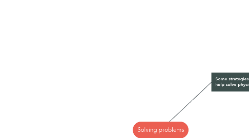 Mind Map: Solving problems