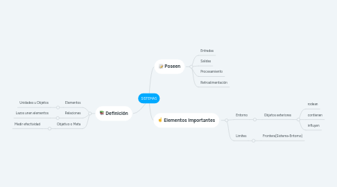 Mind Map: SISTEMAS