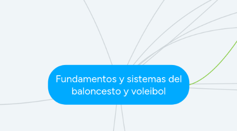 Mind Map: Fundamentos y sistemas del baloncesto y voleibol