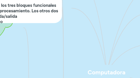 Mind Map: Computadora