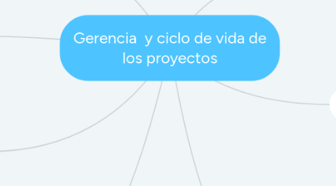 Mind Map: Gerencia y ciclo de vida de los proyectos