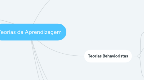 Mind Map: Teorias da Aprendizagem