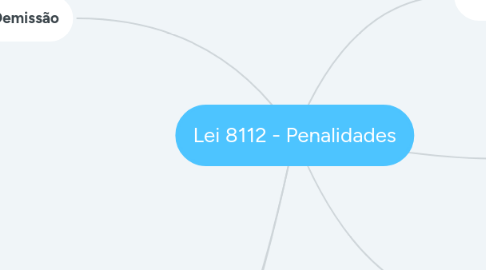 Mind Map: Lei 8112 - Penalidades