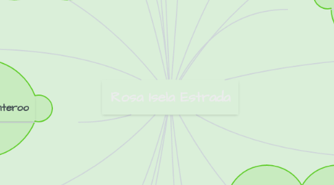 Mind Map: Rosa Isela Estrada