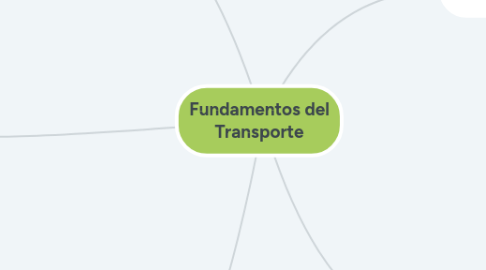 Mind Map: Fundamentos del Transporte