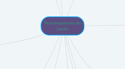 Mind Map: Procesadores de texto