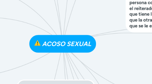 Mind Map: ACOSO SEXUAL