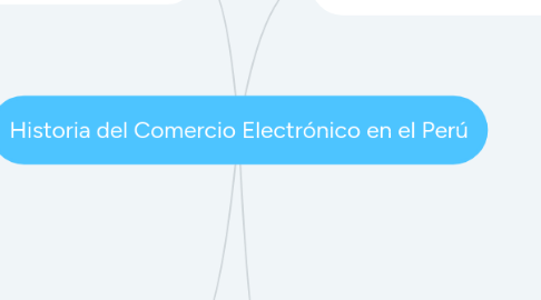 Mind Map: Historia del Comercio Electrónico en el Perú