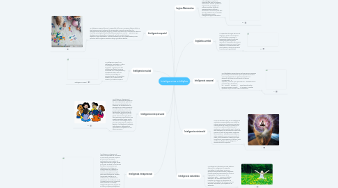 Mind Map: Inteligencias múltiples