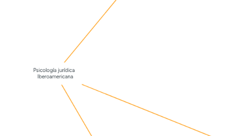 Mind Map: Psicología jurídica Iberoamericana