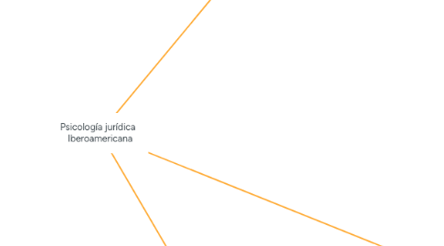 Mind Map: Psicología jurídica   Iberoamericana