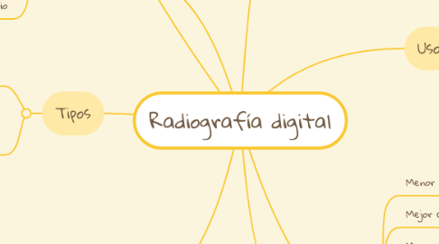 Mind Map: Radiografía digital