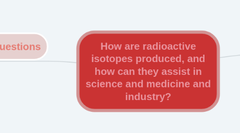 Mind Map: How are radioactive isotopes produced, and how can they assist in science and medicine and industry?