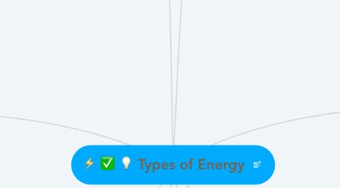 Mind Map: Types of Energy