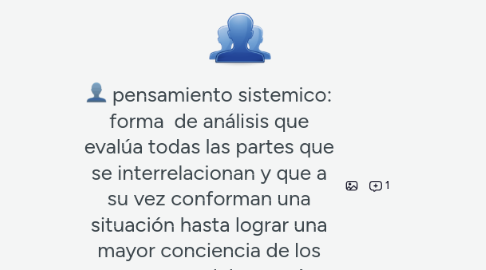 Mind Map: pensamiento sistemico: forma de análisis que evalúa todas las partes que se interrelacionan y que a su vez conforman una situación hasta lograr una mayor conciencia de los sucesos y del porqué.
