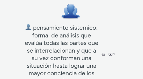 Mind Map: pensamiento sistemico: forma  de análisis que evalúa todas las partes que se interrelacionan y que a su vez conforman una situación hasta lograr una mayor conciencia de los sucesos y del porqué.