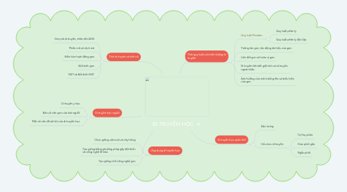 Mind Map: DI TRUYỀN HỌC