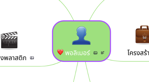 Mind Map: พอลิเมอร์