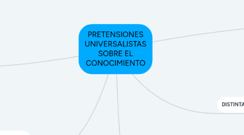 Mind Map: PRETENSIONES UNIVERSALISTAS SOBRE EL CONOCIMIENTO