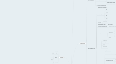 Mind Map: Hermes e Afrodite