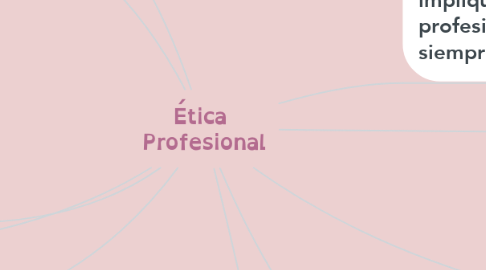 Mind Map: Ética  Profesional