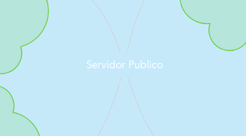 Mind Map: Servidor Publico