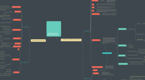 Mind Map: HISTORIA CLÍNICA GINECOOBSTÉTRICA