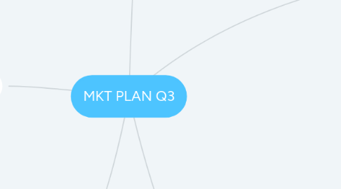 Mind Map: MKT PLAN Q3