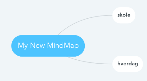Mind Map: My New MindMap