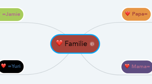 Mind Map: Familie