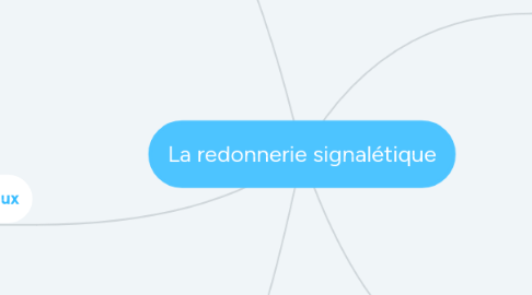 Mind Map: La redonnerie signalétique