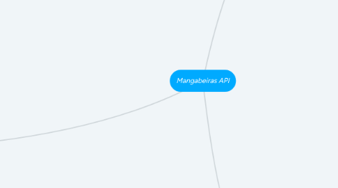 Mind Map: Mangabeiras API