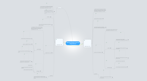 Mind Map: Differences Between Input and Output Devices