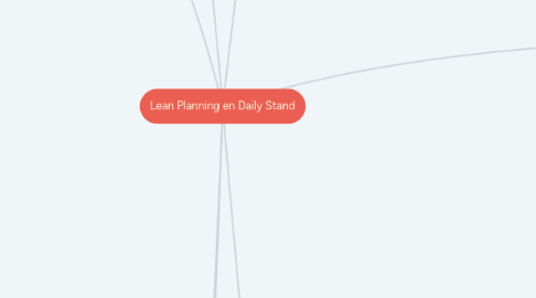 Mind Map: Lean Planning en Daily Stand